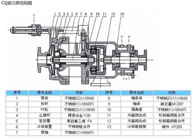 双叶轮离心泵结构图解析