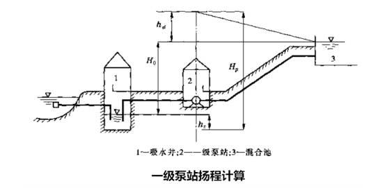 离心泵的构造解析，关键组成部分详解