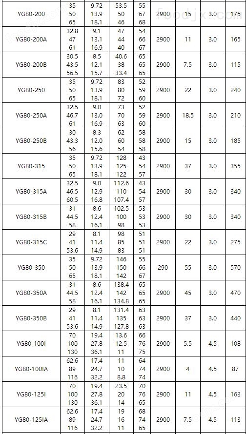 离心泵性能参数深度解析及应用指南