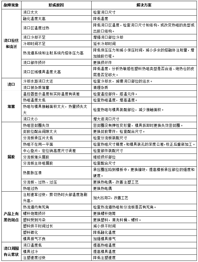 离心泵常见故障分析与应对策略探讨