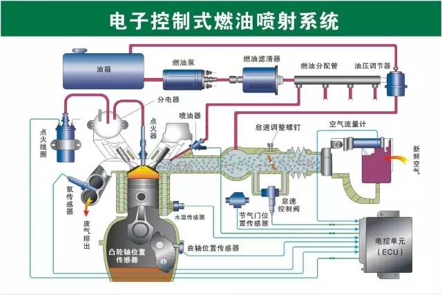 燃油离心泵技术解析与应用探讨研讨会