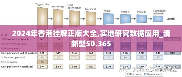 2024年香港挂牌正版大全,实地研究数据应用_清新型50.365