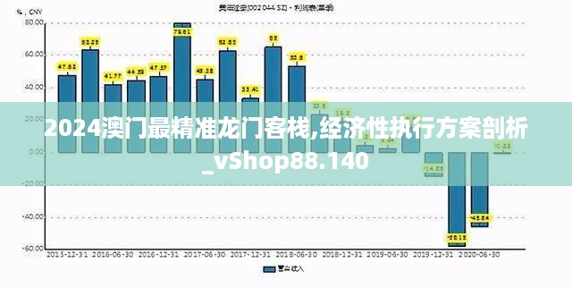 2024澳门最精准龙门客栈,经济性执行方案剖析_vShop88.140