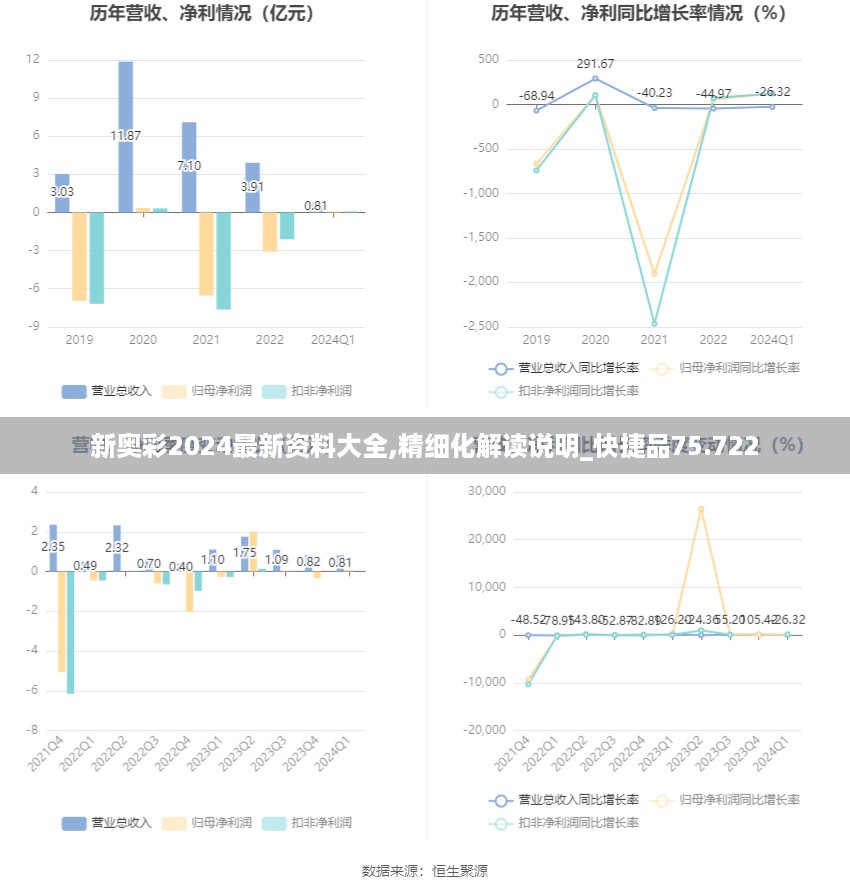 新奥彩2024最新资料大全,精细化解读说明_快捷品75.722