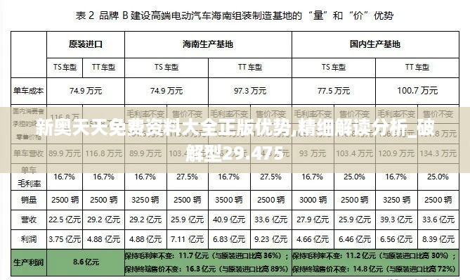 新奥天天免费资料大全正版优势,精细解读分析_破解型29.475