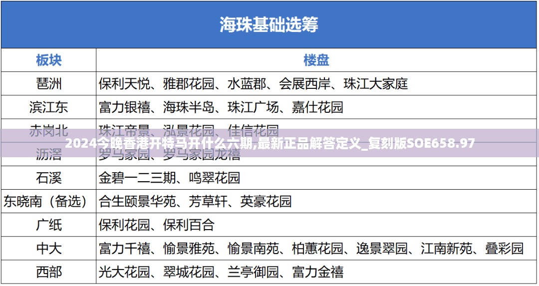 2024今晚香港开特马开什么六期,最新正品解答定义_复刻版SOE658.97