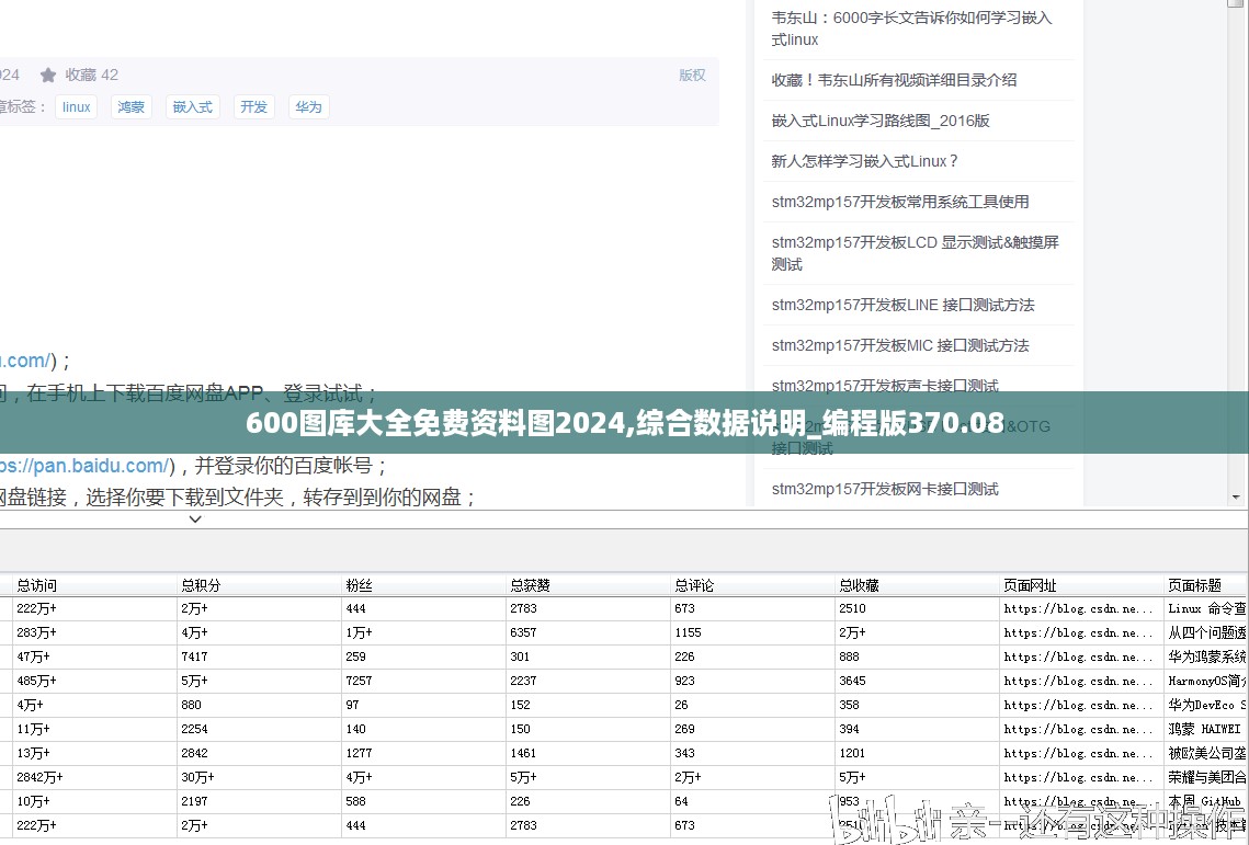 600图库大全免费资料图2024,综合数据说明_编程版370.08