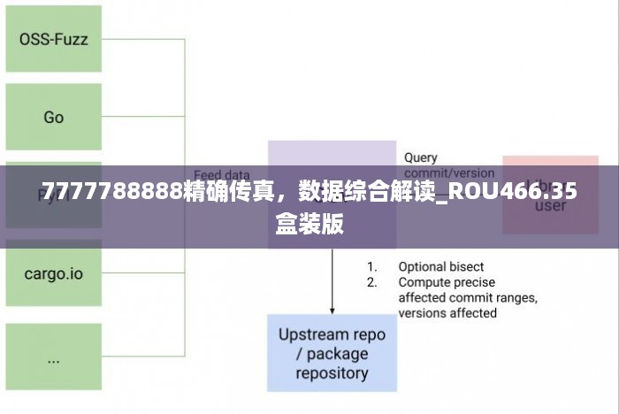 7777788888精确传真，数据综合解读_ROU466.35盒装版