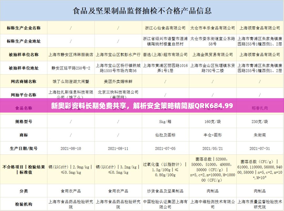 新奥彩资料长期免费共享，解析安全策略精简版QRK684.99