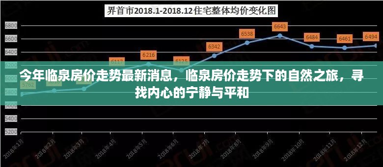 今年临泉房价走势下的自然之旅，探寻内心宁静与平和的居住新动向