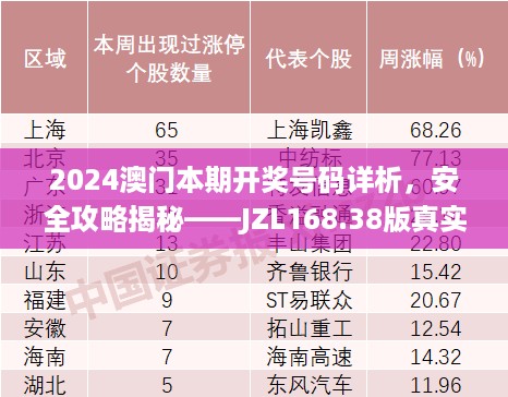 2024澳门本期开奖号码详析，安全攻略揭秘——JZL168.38版真实解读