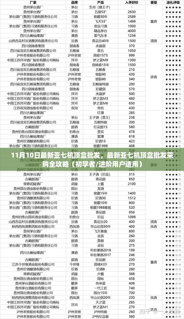 最新亚七机顶盒批发采购指南，全攻略适用于初学者与进阶用户