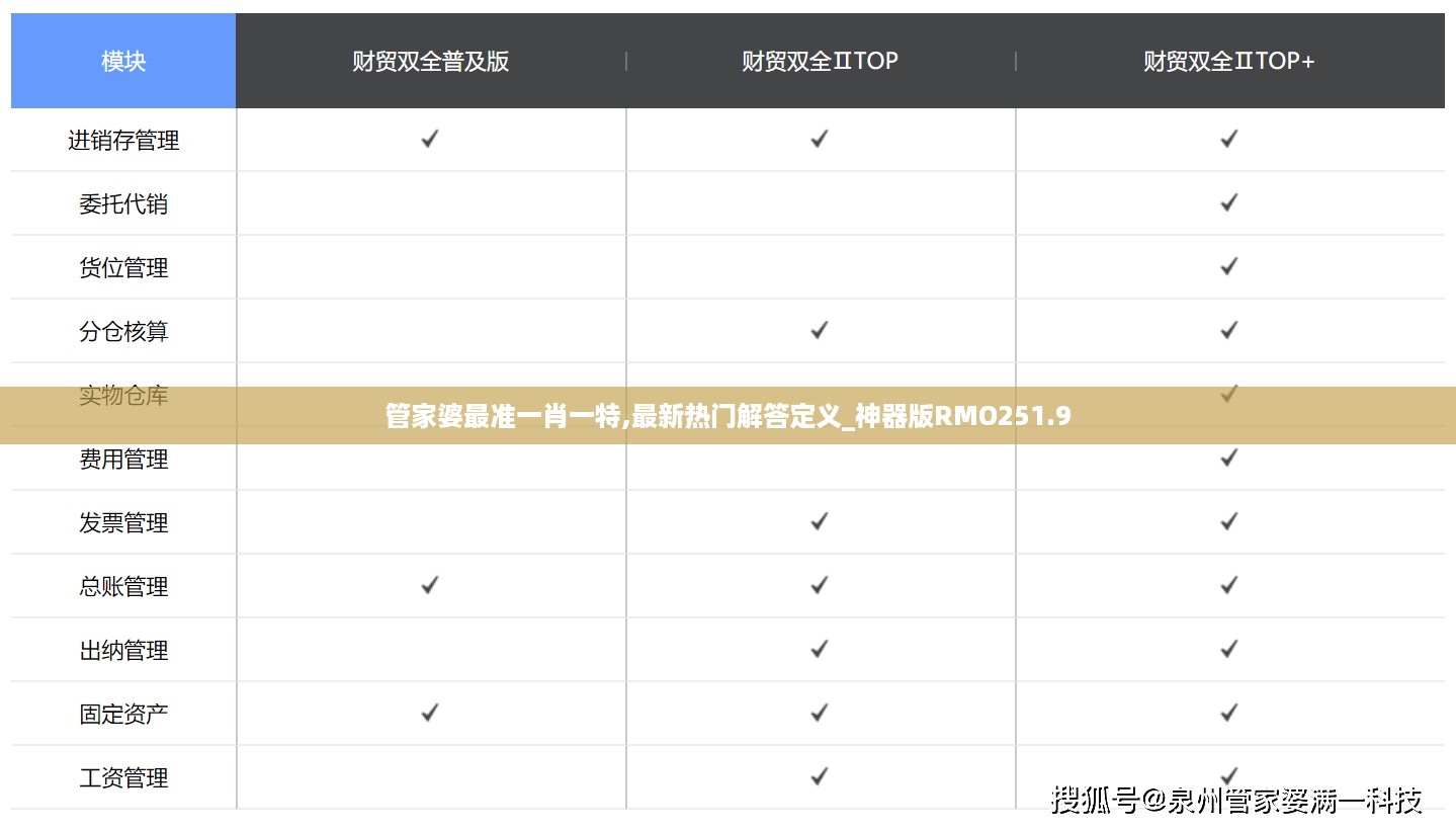 管家婆最准一肖一特,最新热门解答定义_神器版RMO251.9