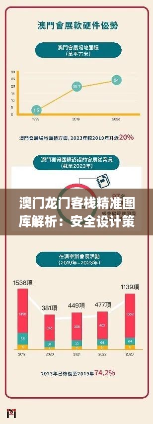 澳门龙门客栈精准图库解析：安全设计策略深度探讨_UDI63.1游玩版