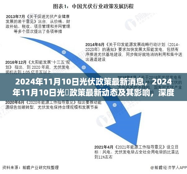 2024年11月光伏政策最新动态深度解析与影响探讨