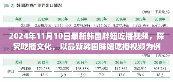 韩国胖妞吃播新探，探究吃播文化的魅力与变迁