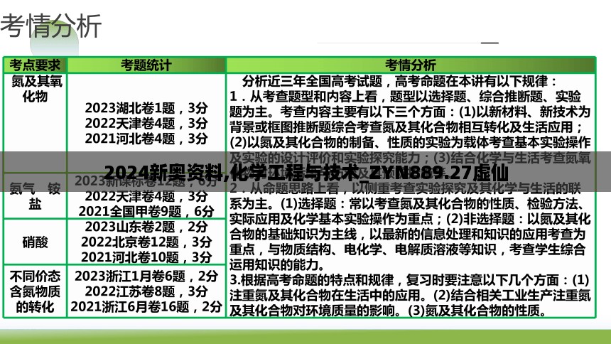 2024新奥资料,化学工程与技术_ZYN889.27虚仙