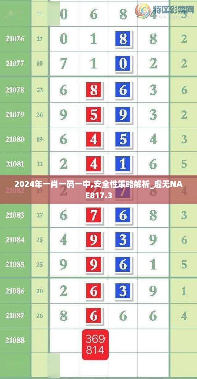 2024年一肖一码一中,安全性策略解析_虚无NAE817.3