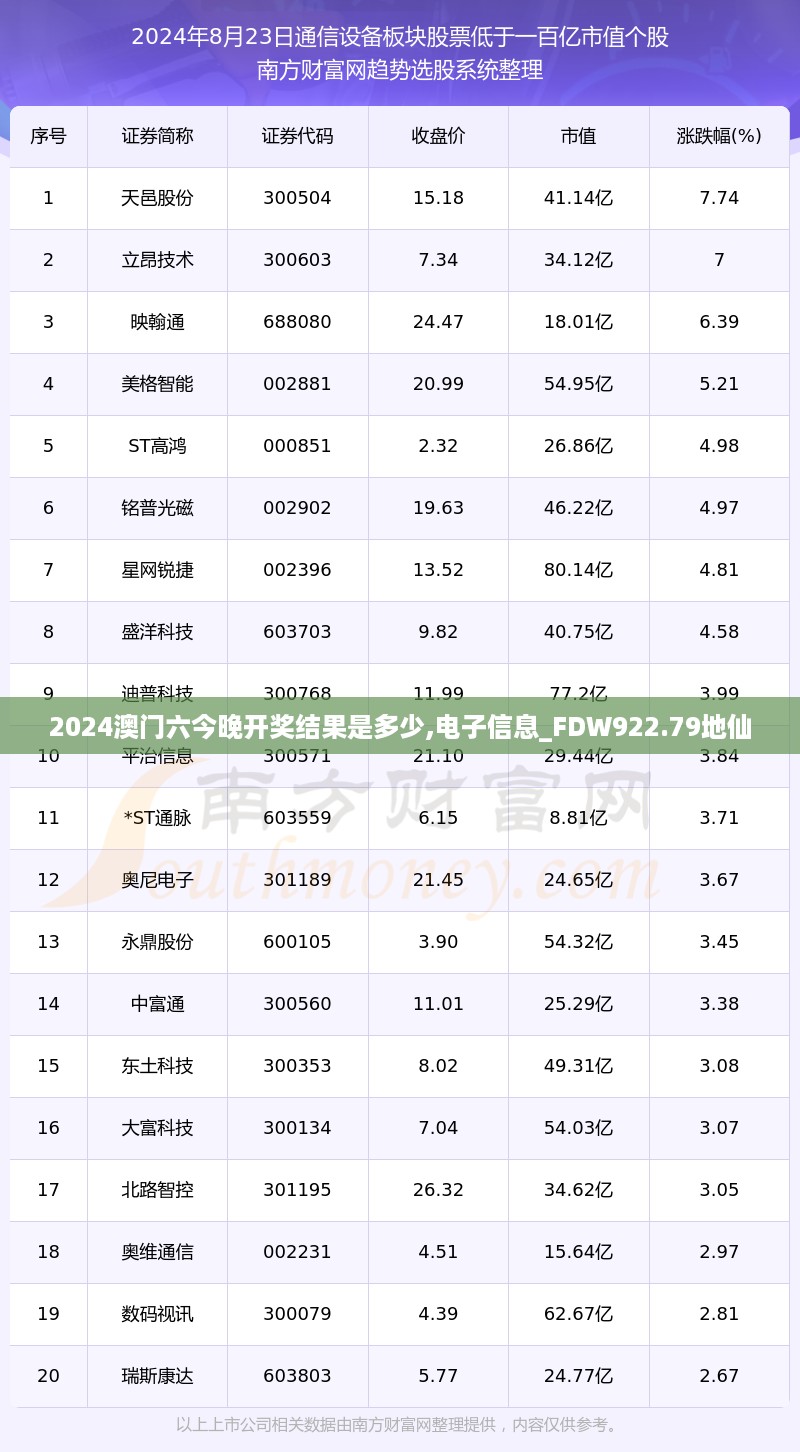 2024澳门六今晚开奖结果是多少,电子信息_FDW922.79地仙