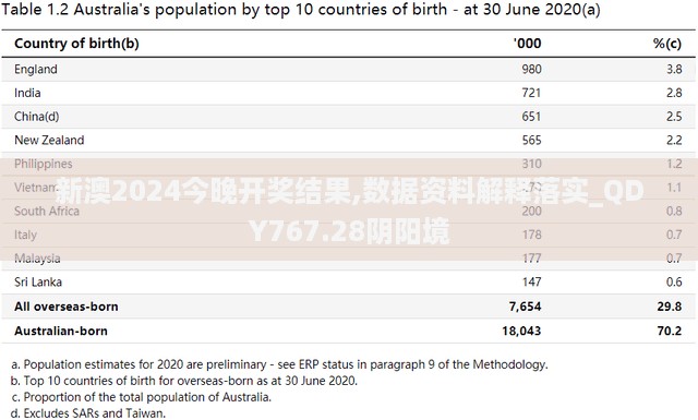 新澳2024今晚开奖结果,数据资料解释落实_QDY767.28阴阳境