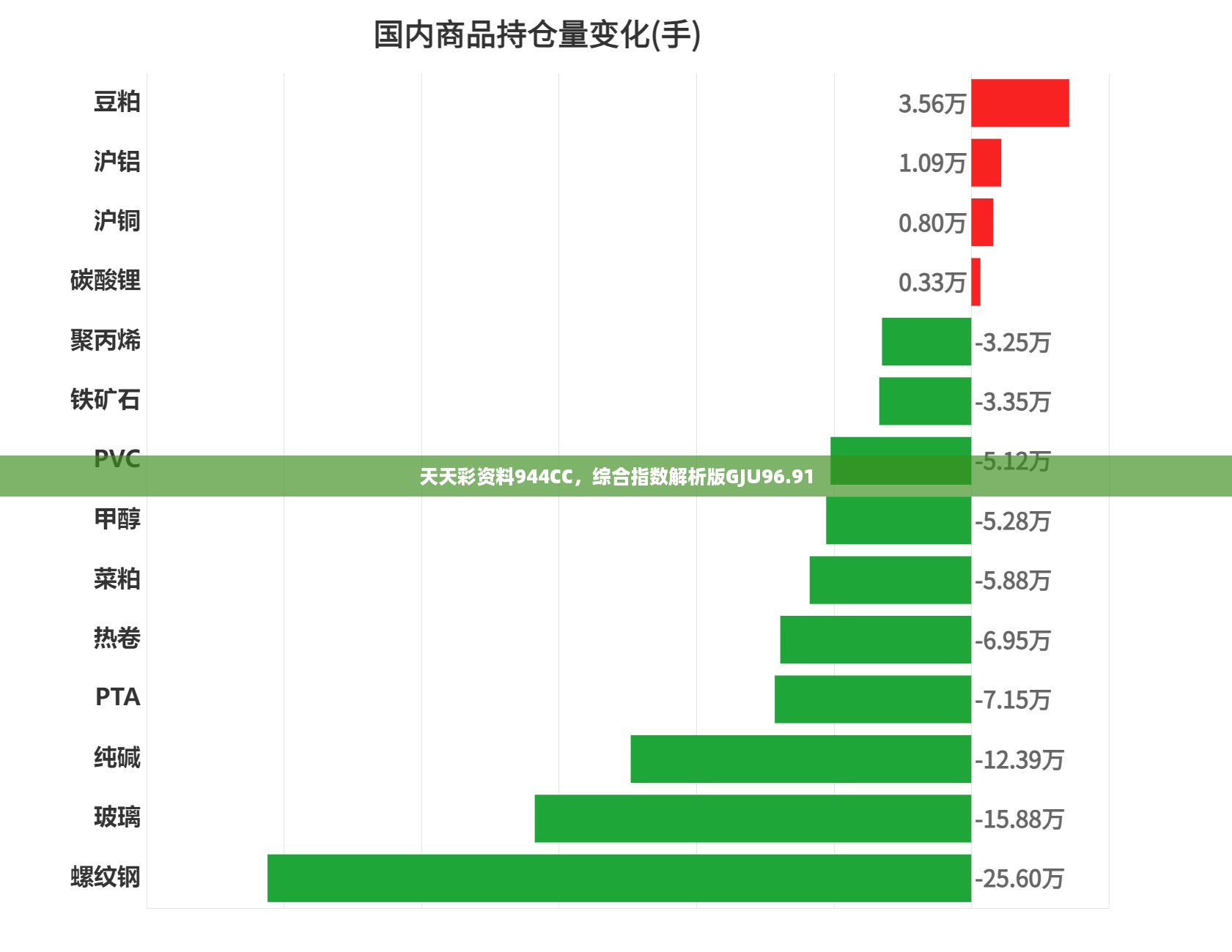 天天彩资料944CC，综合指数解析版GJU96.91