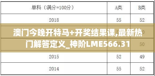 澳门今晚开特马+开奖结果课,最新热门解答定义_神阶LME566.31