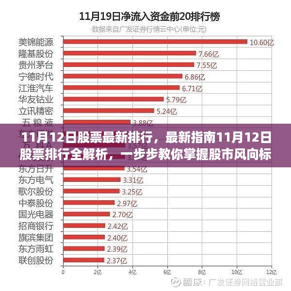 最新股市指南，掌握股票排行风向标，洞悉股市动态（11月12日版）