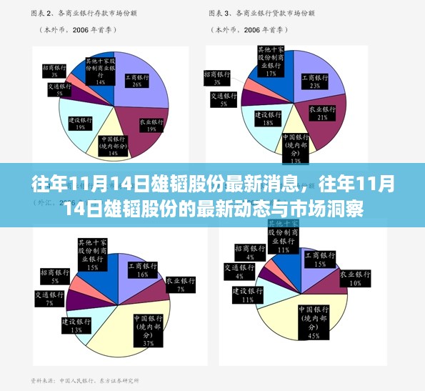 雄韬股份最新动态与市场洞察揭秘，历年11月14日深度报道