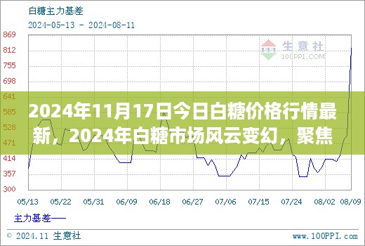 聚焦白糖市场风云变幻，今日白糖价格行情最新报道