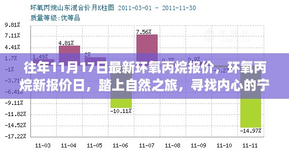 环氧丙烷最新报价日，踏上自然之旅，探寻内心宁静与平和之道