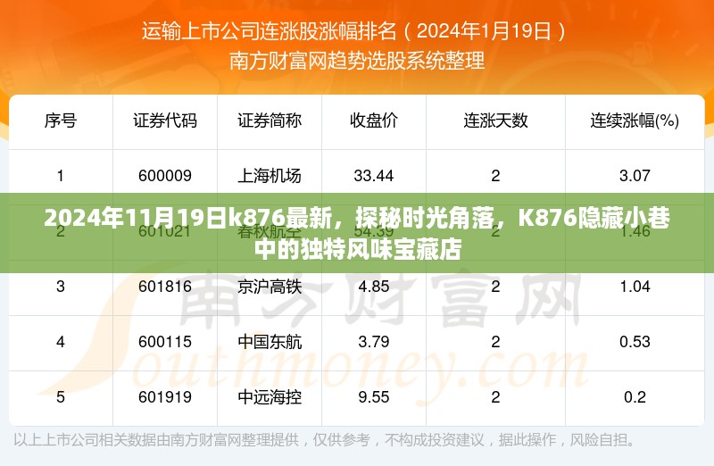 探秘时光角落，K876隐藏小巷的独特风味宝藏店揭秘（2024年11月19日最新）