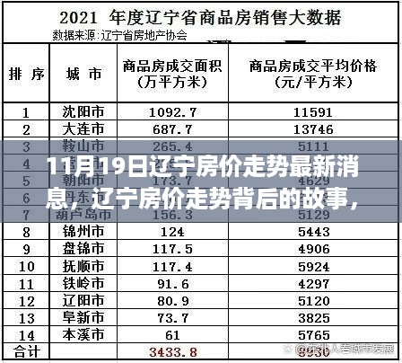 辽宁房价走势揭秘，学习变化，拥抱未来，筑梦家园的自信之路（最新消息）