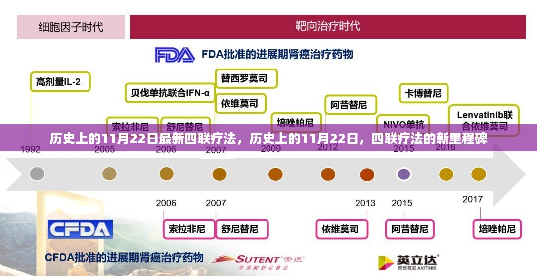 历史上的11月22日四联疗法的新里程碑诞生