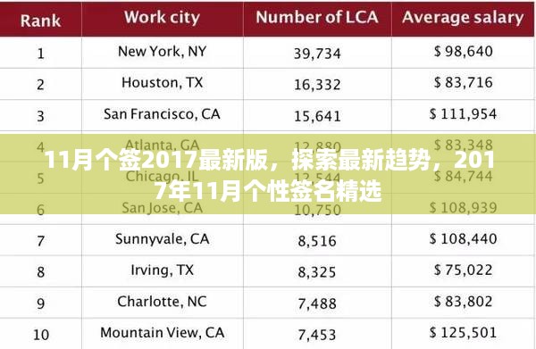 2017年11月最新版个性签名精选，探索最新趋势