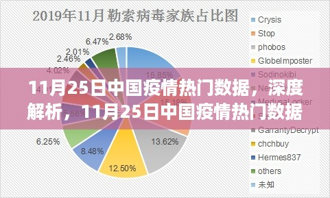 11月25日中国疫情数据深度解析与竞品对比报告