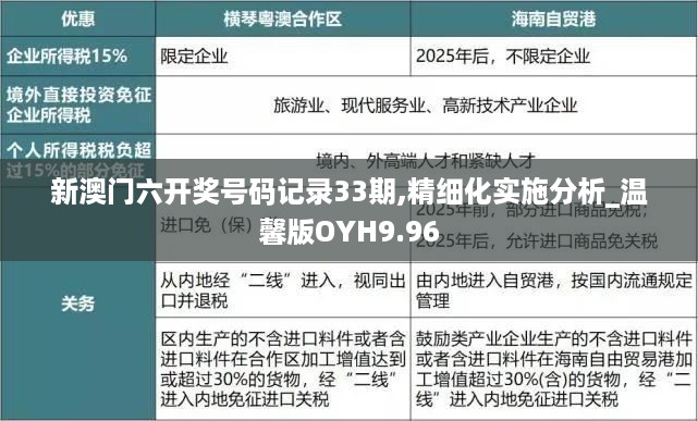 新澳门六开奖号码记录33期,精细化实施分析_温馨版OYH9.96