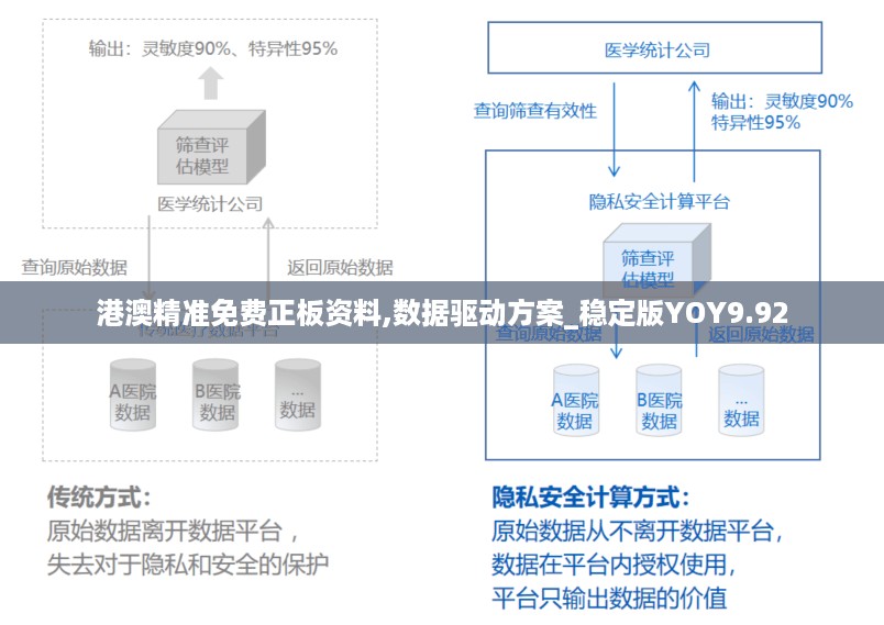 港澳精准免费正板资料,数据驱动方案_稳定版YOY9.92