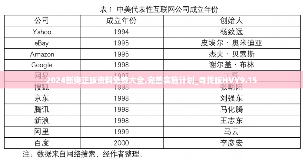 2024新奥正版资料免费大全,完善实施计划_寻找版HVY9.15