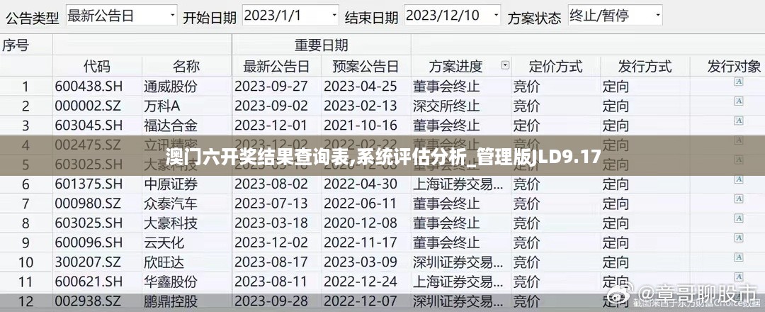 澳门六开奖结果查询表,系统评估分析_管理版JLD9.17