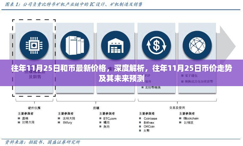 往年11月25日数字货币价格深度解析与未来走势预测