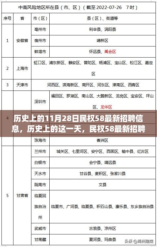 历史上的这一天，民权58最新招聘信息鼓舞人心，塑造自信与成就之路的转折点