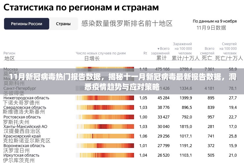 11月新冠病毒热门报告数据，揭秘十一月新冠病毒最新报告数据，洞悉疫情趋势与应对策略