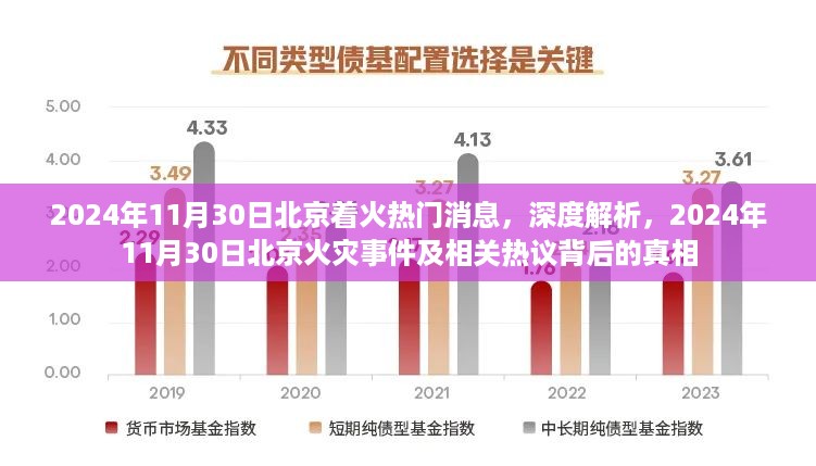 揭秘北京火灾事件真相，热议背后的深度解析与最新消息