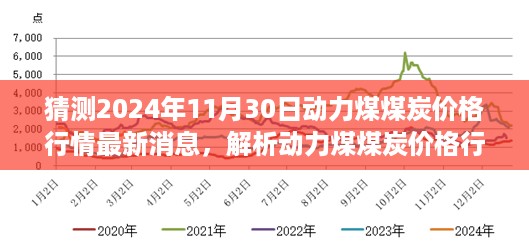 2024年11月30日动力煤煤炭价格行情预测与解析，最新消息及市场动态洞察