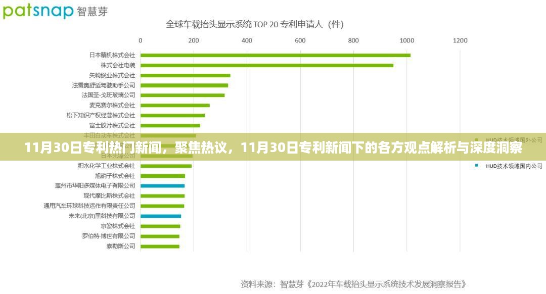 深度解析，11月30日专利新闻热点与各方观点洞察