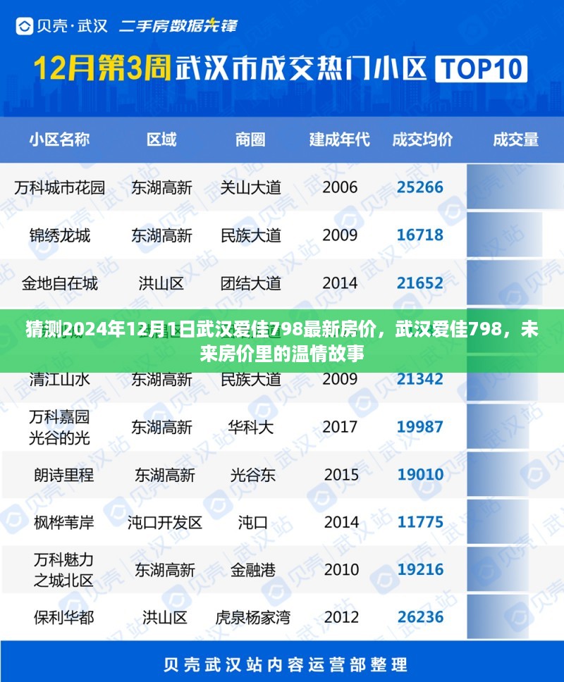 武汉爱佳798未来房价预测，温情故事背后的房价走势与猜测（2024年展望）