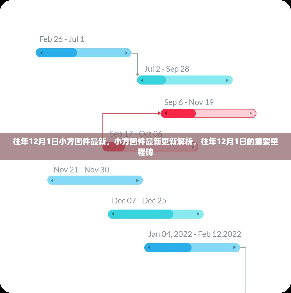 往年12月1日小方固件更新解析，最新里程碑与重要更新回顾