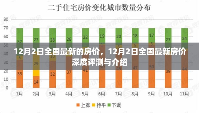 12月2日全国最新房价深度解析与评测