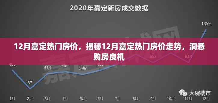 揭秘嘉定热门房价走势，洞悉购房良机，把握市场脉动（十二月版）