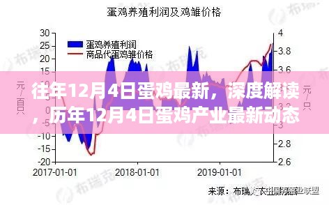 历年12月4日蛋鸡产业深度解读，最新动态下的观点碰撞与个人立场